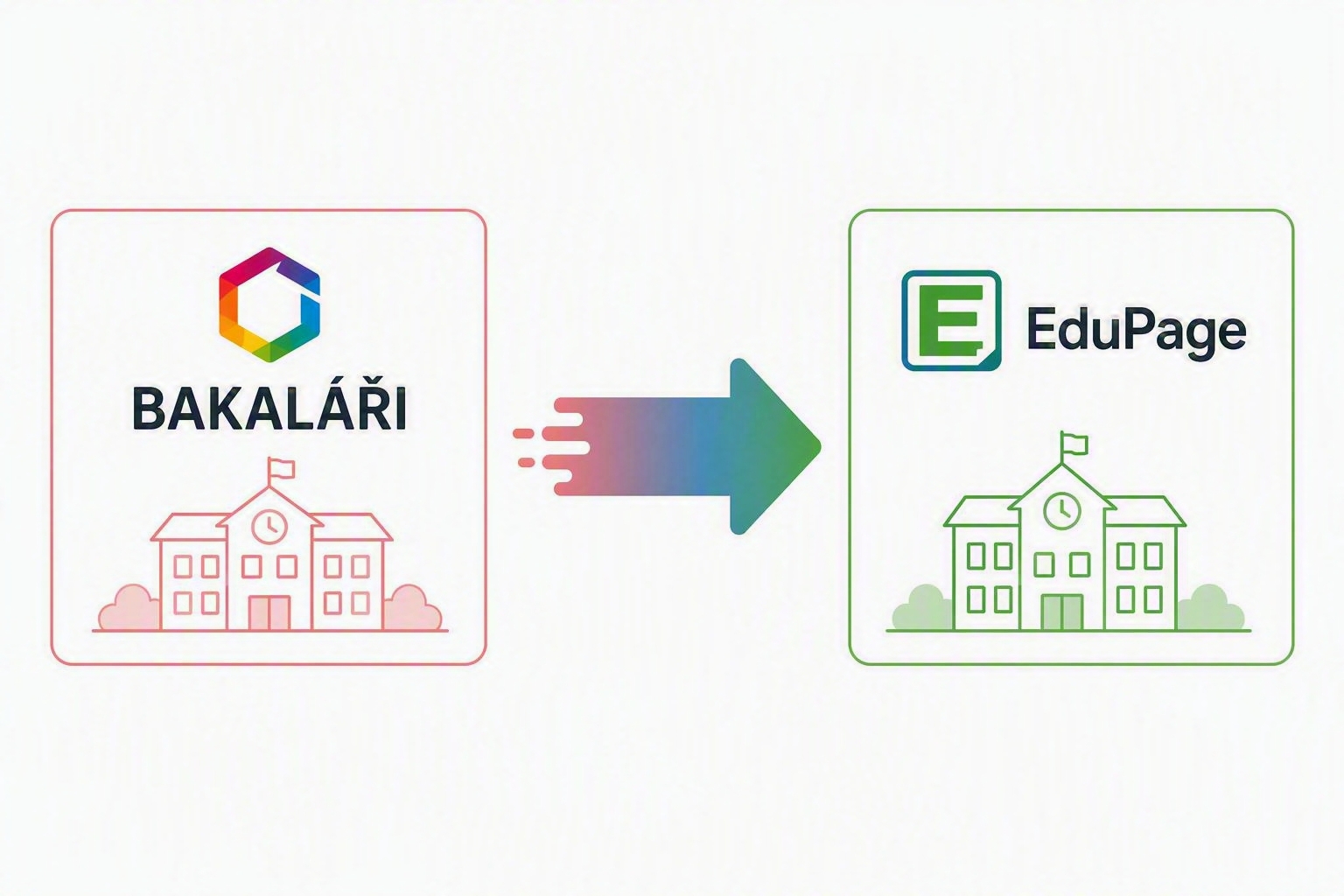 Přechod ze systému Bakaláři na EduPage